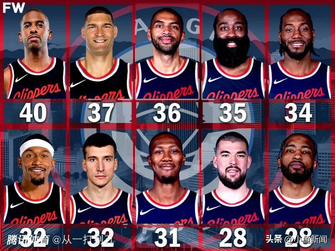 湖人玩转买断市场，船勇打造夕阳红天团