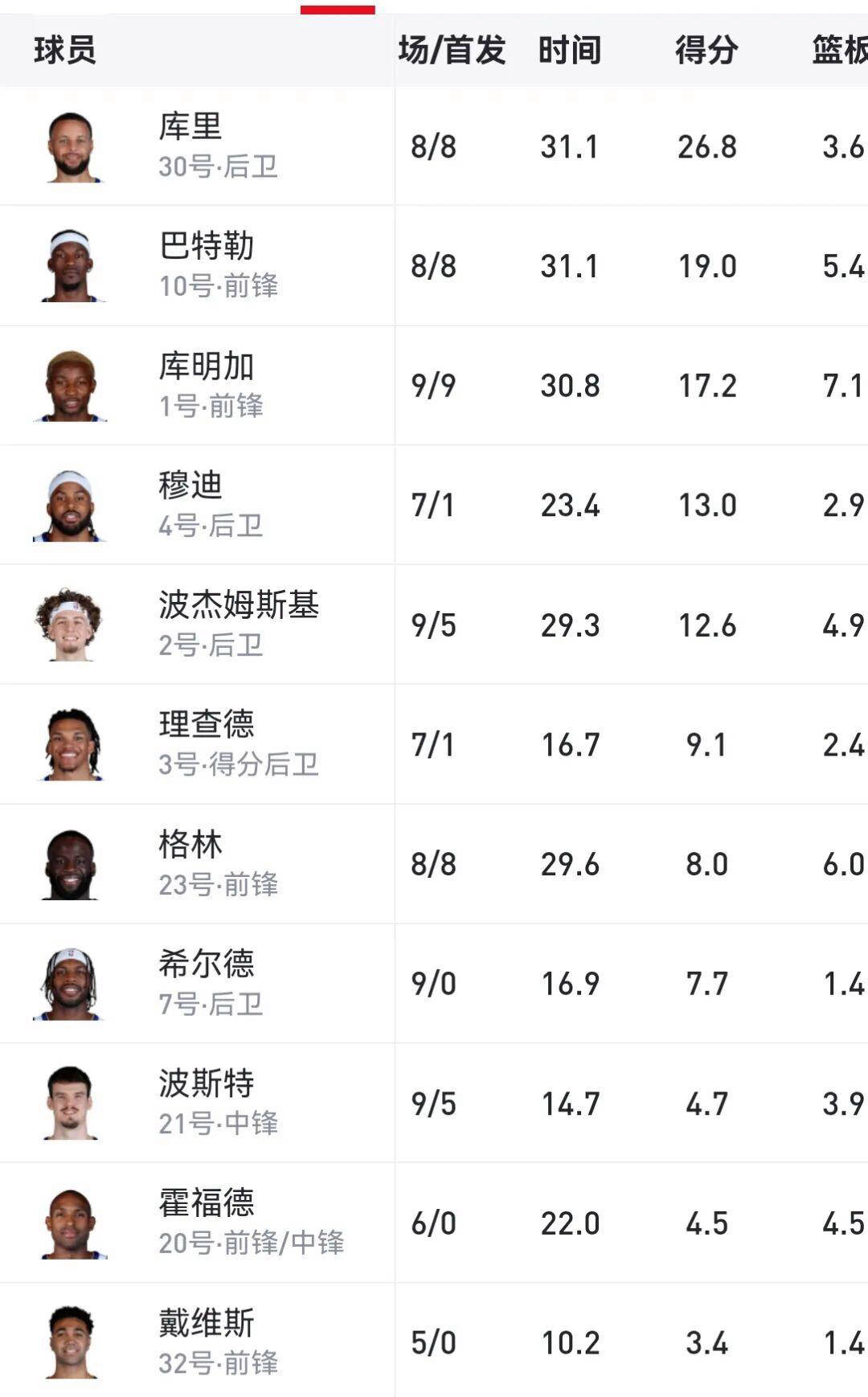 库里最新伤情暂缺席，詹姆斯即将复出！NBA球星伤病频发