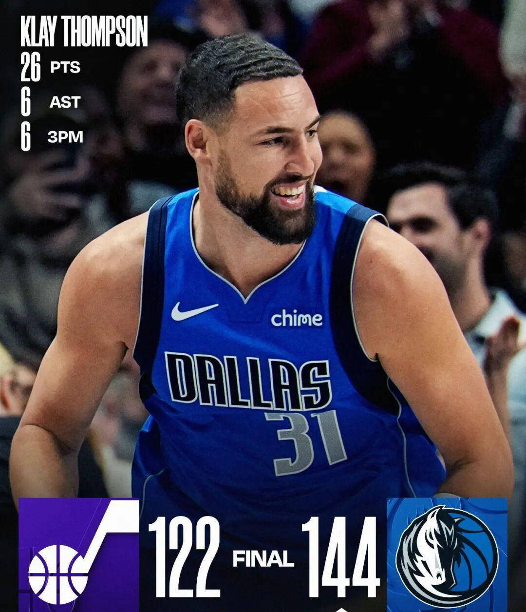 2809记三分！克莱·汤普森荣登NBA历史三分榜第四